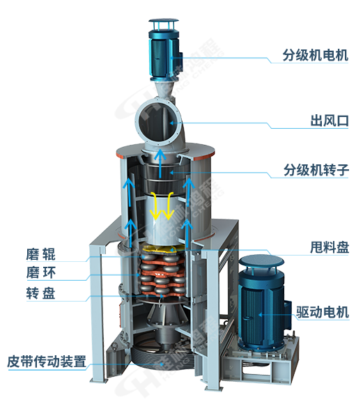 HCH超細環(huán)輥磨粉機主機剖視圖