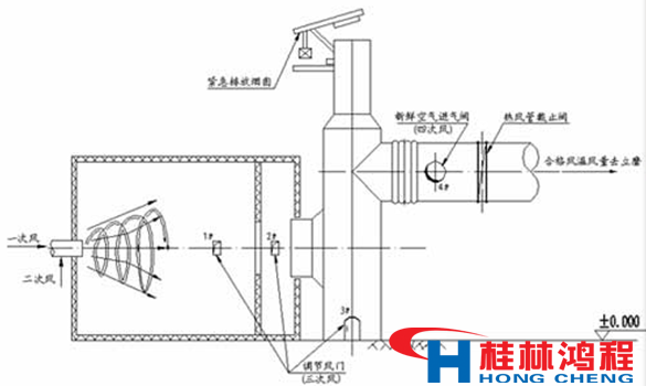 熱風爐 立磨 立式磨粉機 桂林鴻程