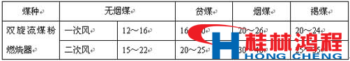 熱風爐 立磨 立式磨粉機 桂林鴻程